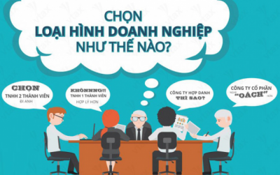 6 Điều kiện khi thành lập Công ty, Doanh Nghiệp